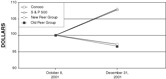 (PERFORMANCE GRAPH)